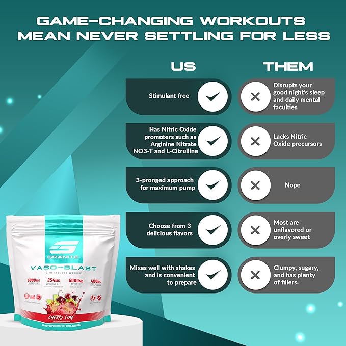 Granite Supplements Vaso Blast, Cherry Lime Flavor, Stimulant-Free Pre Workout for Men & Women with Grapeseed Extract, Arginine Nitrite, & VasoDrive-AP for Max Pump (20 Servings)