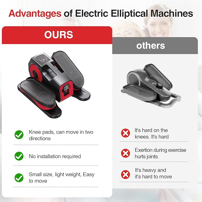 Under Desk Elliptical Machine, Ellipse Leg Exerciser with 15 Adjustable Speed Electric Seated Pedal Exerciser for Seniors Mini Leg Exerciser While Sitting for Moms Dad Parents Elderly