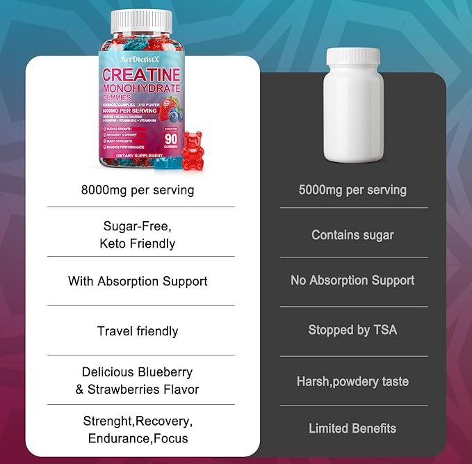 Creatine Monohydrate 8000mg Gummies with BCAA, L-Carnitine, Taurine & Vitamin B12 - Pre Workout Supplement for Muscle Growth, Strength & Energy, Multi-Flavor Chewable Gummies, 90 Count for Men & Women