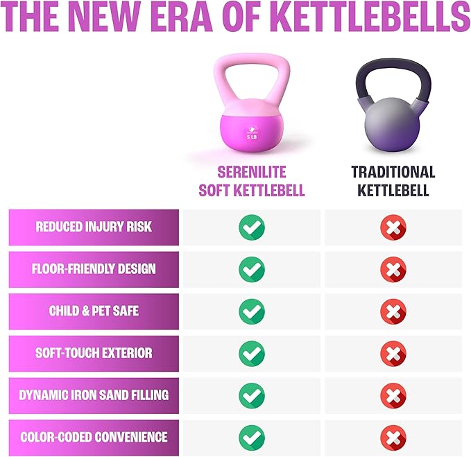 Soft Kettlebells, Serenilite Kettlebell Sets, Kettle Bell Sets