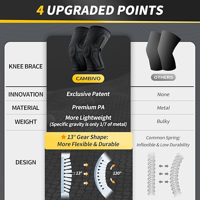 CAMBIVO Knee Brace for Men & Women, 2 Pack Knee Compression Sleeve for Knee Pain Relief, Knee Brace with Side Stabilizers & Patella Pad for Meniscus Tear, Gym Running Working Out(Large, STS-Black)