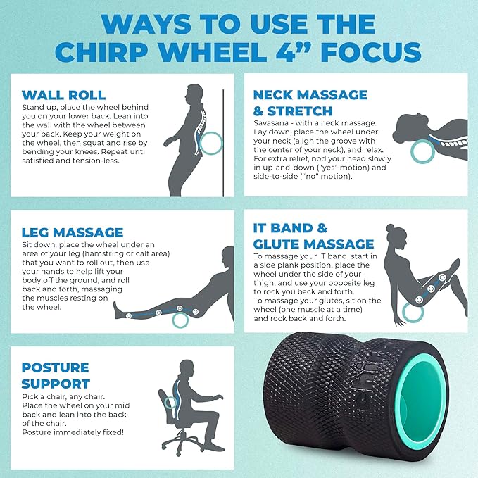 Chirp Wheel Foam Roller - Targeted Back Foam