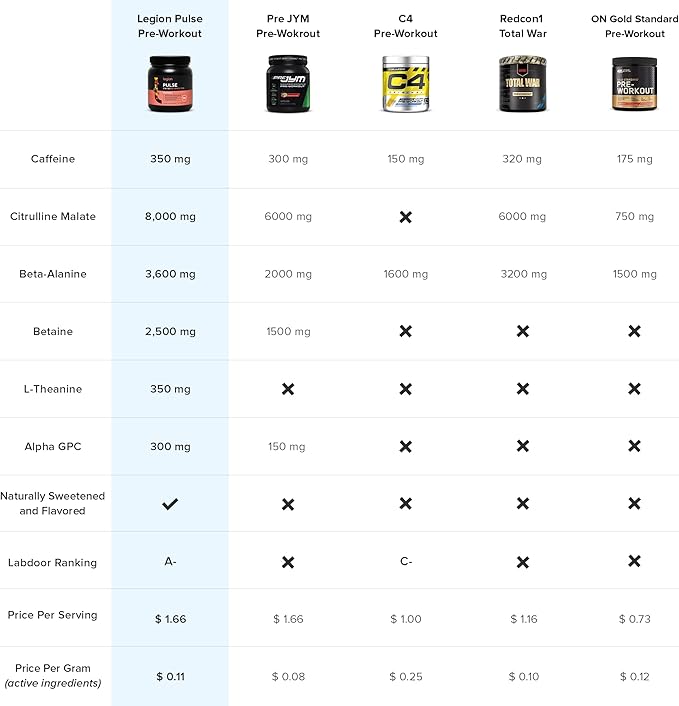 LEGION Pulse Pre Workout - All Natural Nitric Oxide Preworkout Drink to Boost Energy, Creatine Free, Naturally Sweetened, Beta Alanine, Citrulline, Alpha GPC (Pink Lemonade)