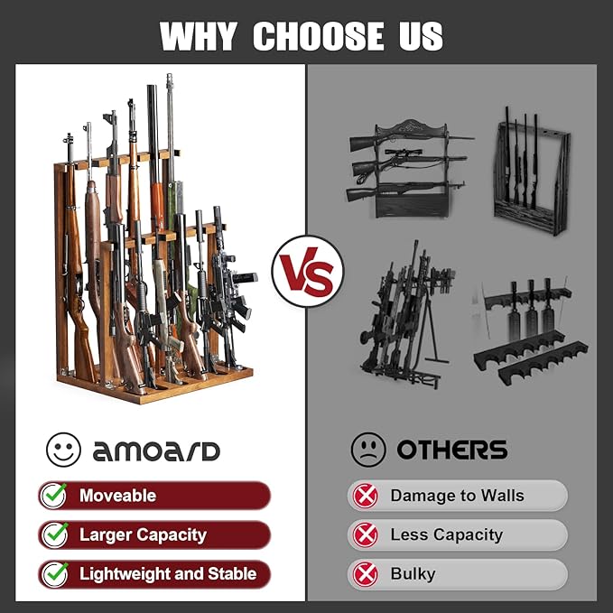 Indoor Gun Racks, Wooden Free Standing Heavy Duty Shotgun Display Rack, Rifle Stand Organizer, 12 Rifles Storage Holder Wood Gun Rack (Walnut)