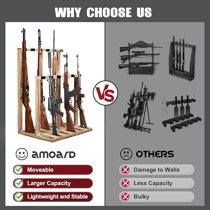 Indoor Gun Racks, Wooden Free Standing Heavy Duty Shotgun Display Rack, Rifle Stand Organizer, 12 Rifles Storage Holder Wood Gun Rack (Carbonized Black) (Carbonized Black, 1 Pack)
