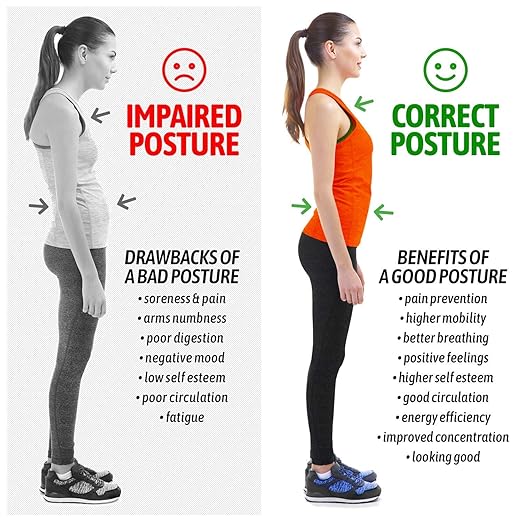 Posture Corrector for Men and Women, Bodywellness Fix Upper Back Brace for Clavicle Support, Adjustable Back Straightener and Providing Pain Relief from Neck, Back & Shoulder Under Clothes (Regular)